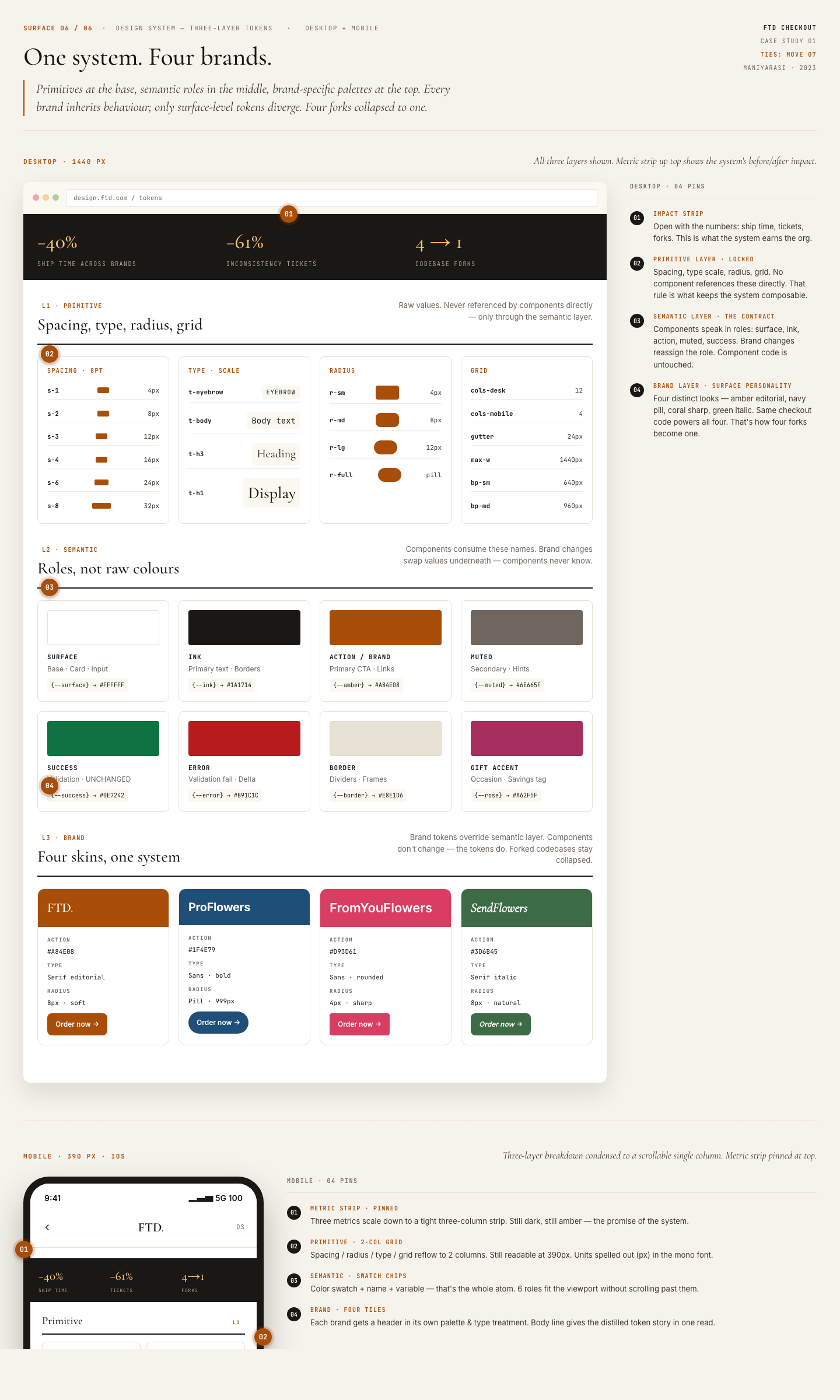 FTD design system tokens